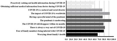 Psychological changes among women with recurrent pregnancy loss during the COVID-19 period in northeastern China: a cross-sectional study